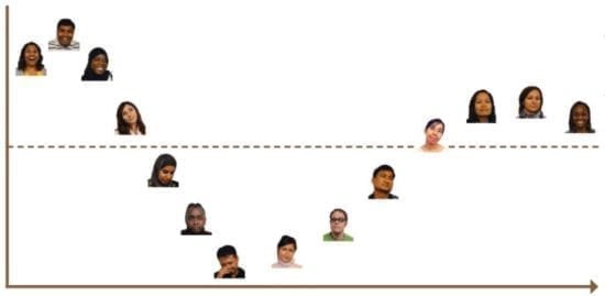 culture shock infographic